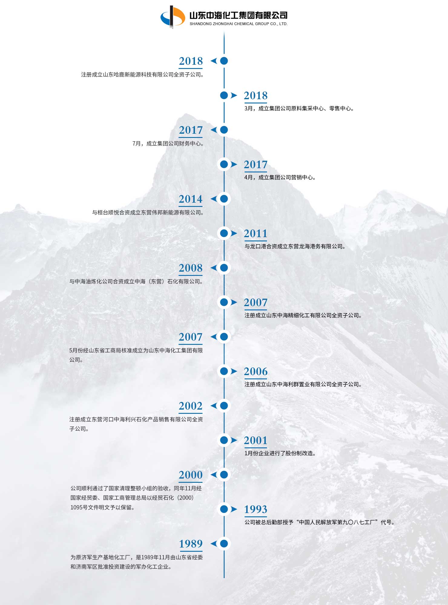 山東中海化工集團(tuán)有限公司